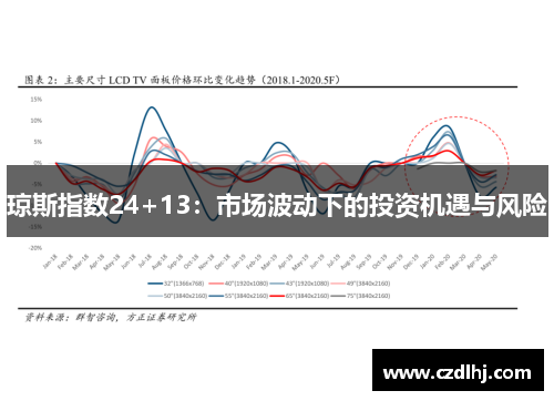 琼斯指数24+13：市场波动下的投资机遇与风险